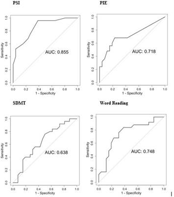 LASSI-L detects early cognitive changes in pre-motor manifest Huntington’s disease: a replication and validation study